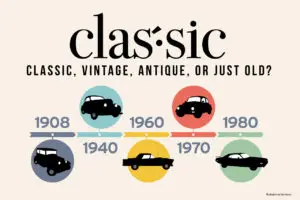 infographic showing definition of classic vehicles